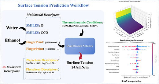 Dual-Branch Deep Learning with Multimodal-Multiscale Descriptors for ...