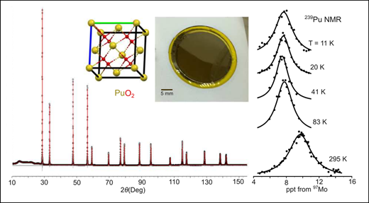 プルトニウムの磁気共鳴を直接観測（Directly Probing Plutonium by Pu-239 Magnetic Resonance）