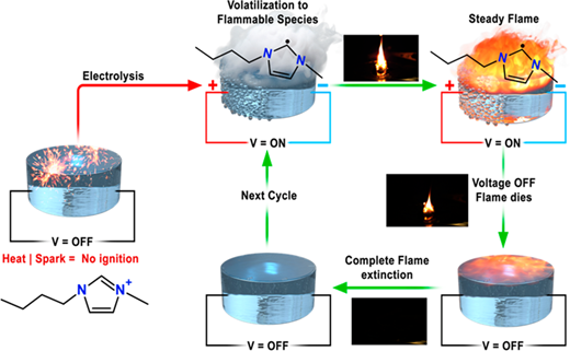 科学者が火に安全な燃料を開発(Scientists unveil fire-safe fuel)