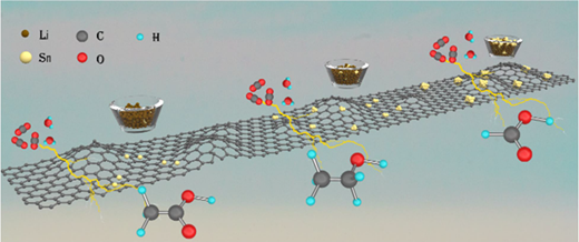 二酸化炭素を家庭用化学薬品にリサイクル(Recycling carbon dioxide into household chemicals)