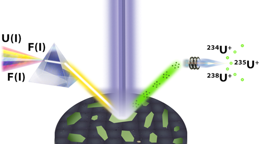 ウラン同位体とフッ素の同時検出が核不拡散監視を前進させる(Simultaneous detection of uranium isotopes, fluorine advances nuclear nonproliferation monitoring)