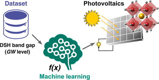 機械学習が太陽電池ペロブスカイトの発見を加速する(Machine learning accelerates discovery of solar-cell perovskites)