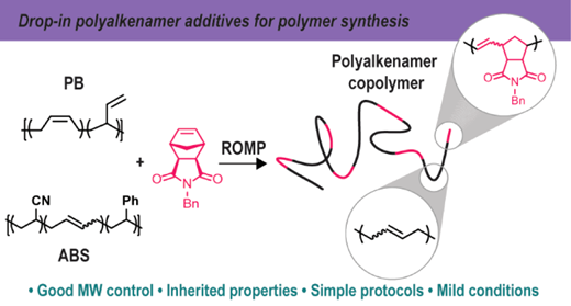 プラスチック廃棄物を高性能材料にアップサイクルするポリマー編集技術(Polymer editing can upcycle waste into higher-performance plastics)