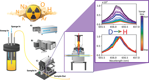新しい手法が溶融塩のリアルタイム化学変化を測定（New Method Measures Real-Time Chemical Changes in Molten Salt）