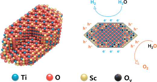 希土類元素強化TiO2による高効率光触媒水分解（Rare Earth Element-Enhanced TiO2 for Photocatalytic Water Splitting）