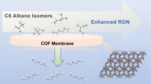 Isomeric Separation of C6 Alkanes via Organic Solvent Reverse Osmosis ...