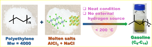 溶融塩化学により廃プラスチックを燃料へ変換（Molten salt chemistry converts consumer polymer into fuel）