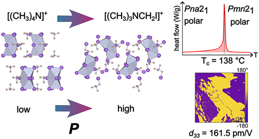 新しい高効率材料が運動エネルギーを電力に変換(New highly efficient material turns motion into power) 新しい高効率材料が運動エネルギーを電力に変換(New highly efficient material turns motion into power)