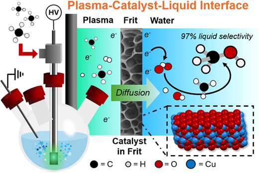 放電現象を利用したクリーン燃料生成技術(Bottled lightning makes a cleaner fuel) 放電現象を利用したクリーン燃料生成技術(Bottled lightning makes a cleaner fuel)