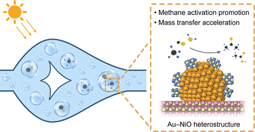 Photocatalytic Flow Synthesis of Acetone from Methane Carbonylation ...