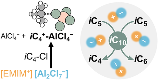 次世代触媒反応解析のためのカルベニウムイオン動力学を解明（Carbenium Ion Dynamics in Lewis Acid Catalyzed Isopentane Disproportionation）