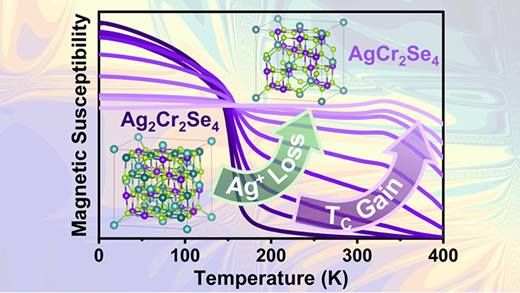 空気に触れると、新しいナノ材料は高温で磁性を帯びる(When exposed to air, new nanomaterial becomes magnetic at high temperatures) 空気に触れると、新しいナノ材料は高温で磁性を帯びる(When exposed to air, new nanomaterial becomes magnetic at high temperatures)