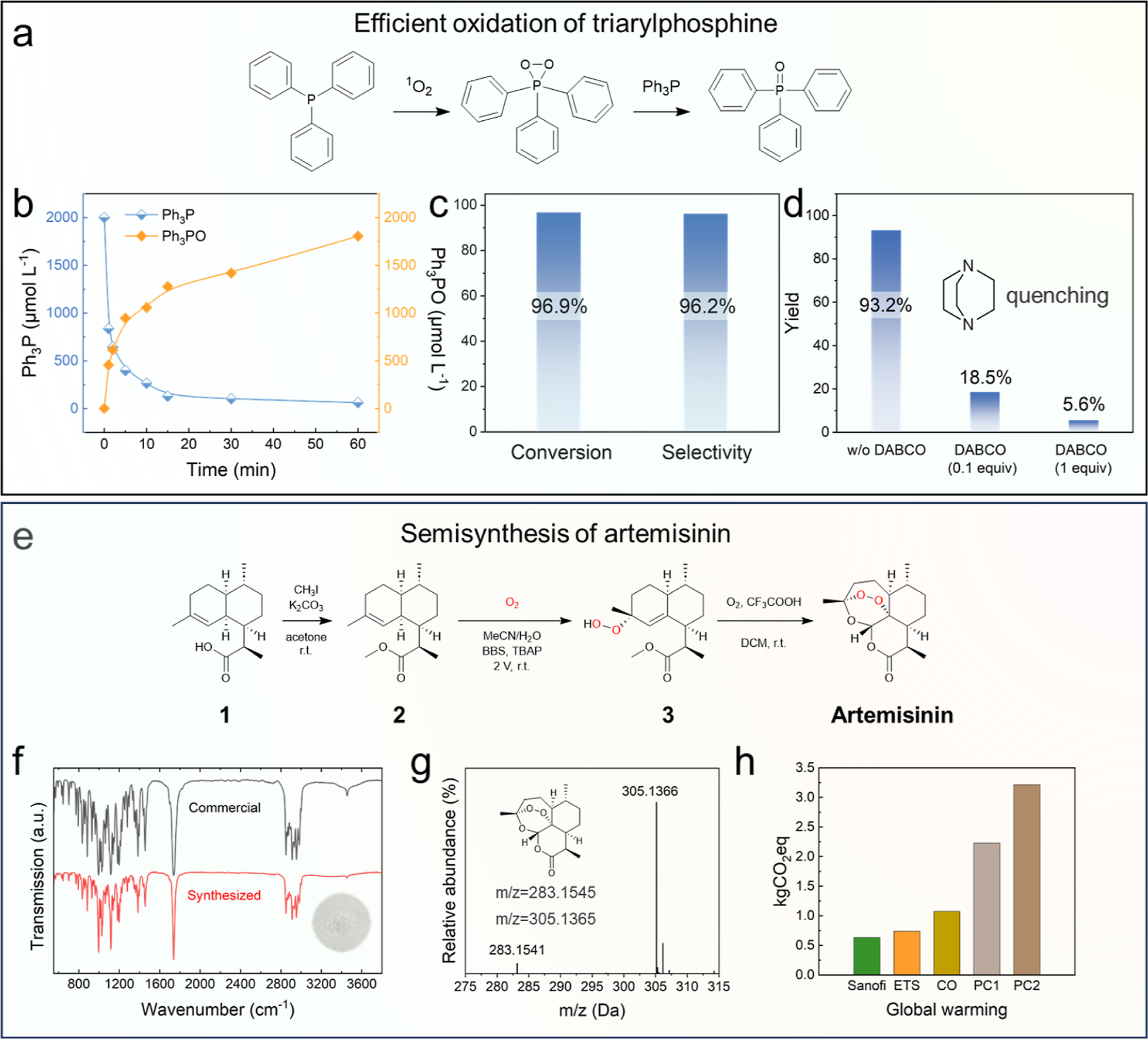 Figure 4. Refer to the image caption for details.