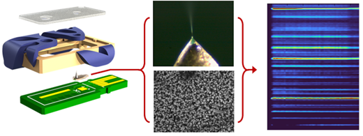 研究者らがポイントオブケア質量分析計の主要部品を3Dプリント(Researchers 3D print key components for a point-of-care mass spectrometer)
