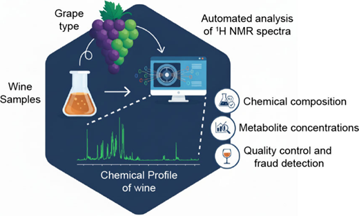 分光学研究がワインを通じて材料解析技術を前進 (Wine, Science, and Spectroscopy: Georgia Tech Outreach Produces Published Research)