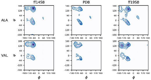 ff19SB: Amino-Acid-Specific Protein Backbone Parameters Trained against ...