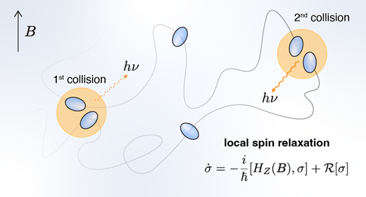 磁場理論を21世紀にアップコンバート(Magnetic field theory is upconverted for the 21st century) 磁場理論を21世紀にアップコンバート(Magnetic field theory is upconverted for the 21st century)