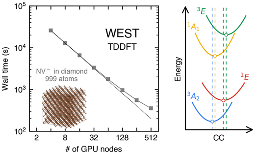 量子物質を理解するための高度な計算ツール(Advanced computational tool for understanding quantum materials)
