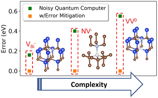 複雑な物質の電子構造を解くための新しい量子的アプローチ(A new quantum approach to solve electronic structures of complex materials)