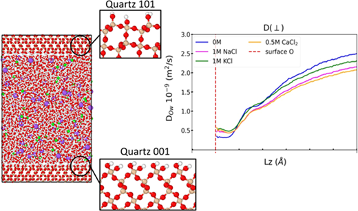 鉱物表面が電場にどのように反応するかを解明する(Gaining Insights into How Mineral Surfaces Respond to Electric Fields)