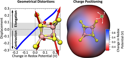 鉄硫黄クラスターの還元電位調整特性の評価（Assessing the Properties That Enable Reduction Potential Tuning in Iron/Sulfur Clusters）