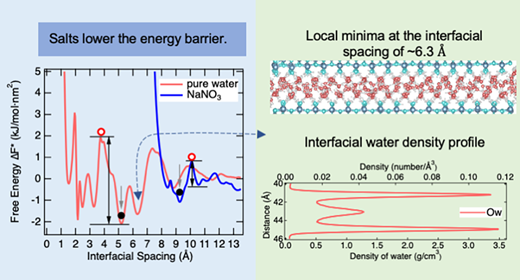 電解質がベーマイト粒子の凝集に与える影響を分子レベルで解明(Molecular-Level Understanding of How Electrolytes Affect Boehmite Particle Aggregation)