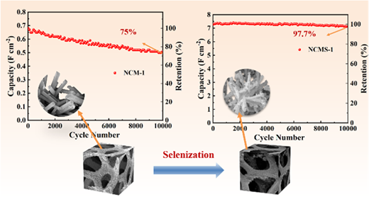 Three-Dimensional Nickel Cobalt Molybdenum Selenide Network ...