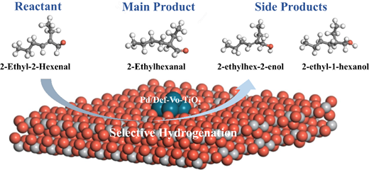 Pd/TiO2 and Oxygen Vacancy: A Dual Driver for Highly Efficient and ...
