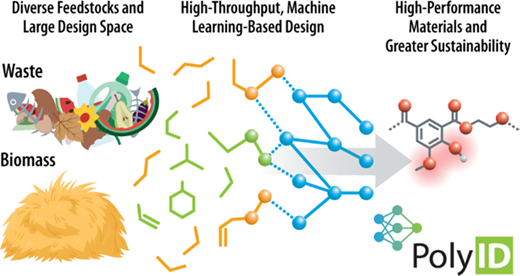 目的のポリマー特性をバイオマスで実現する方法を予測するツール (Pick Your Polymer Properties and This NREL Tool Predicts How To Achieve Them With Biomass )