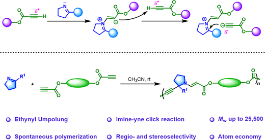 Catalyst-Free and Spontaneous Polymerization Enabled by the Imine-yne ...