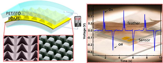 Transparent Triboelectric Nanogenerators and Self-Powered Pressure ...