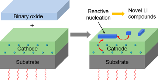 酸化物薄膜で大きな疑問に答える(Answering Big Questions with Thin Oxide Films) 酸化物薄膜で大きな疑問に答える(Answering Big Questions with Thin Oxide Films)