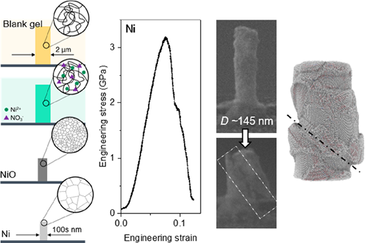 ナノスケールで金属を3Dプリントする技術に驚くべき利点が発見される(Technique for 3-D Printing Metals at the Nanoscale Reveals Surprise Benefit)