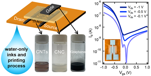 完全リサイクル可能なプリンテッドエレクトロニクスは、水に有害な化学物質を捨てる(Fully Recyclable Printed Electronics Ditch Toxic Chemicals for Water)