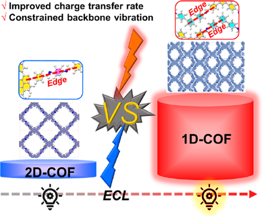 One-Dimensional Covalent Organic Framework with Improved Charge ...