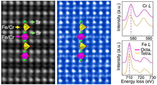 ペロブスカイト酸化物の構造と電子特性におけるドーピング効果の解明(Unraveling Doping Effects on the Structure and Electronic Properties of Perovskite Oxides)