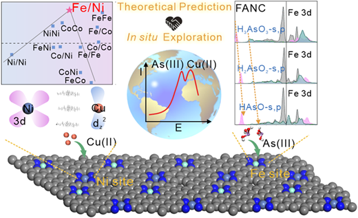 ハイスループット計算と観測技術が原子ナノ材料開発を後押し(High-throughput Computing and In Situ Technologies Boost Atomic Nanomaterials Development) ハイスループット計算と観測技術が原子ナノ材料開発を後押し(High-throughput Computing and In Situ Technologies Boost Atomic Nanomaterials Development)