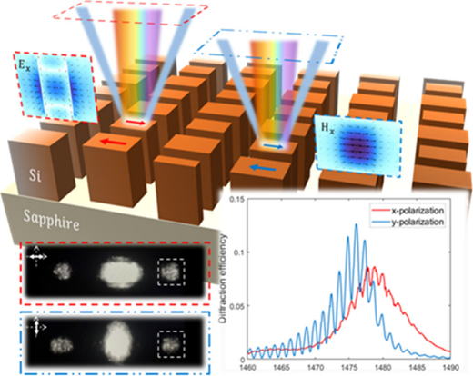 微小アンテナの集合体が光の増幅と制御を可能に (Collection of tiny antennas can amplify, control light)