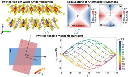原子層材料のねじれ操作で省エネルギー計算技術への新手法を発見（Twisting atom thin materials reveals new way to save computing energy）