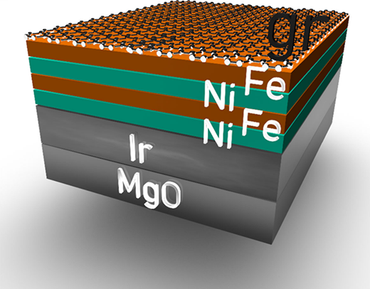 Graphene-Enhanced Magnetic Anisotropies in Fe/Ni (100) Superlattices ...